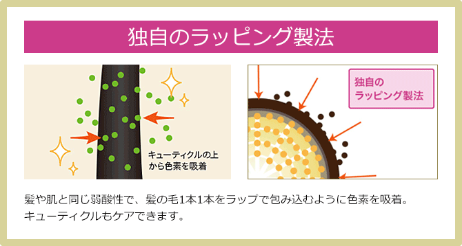 髪の毛一本一本をラップで包み込むように色素を吸着させるのでキューティクルケア